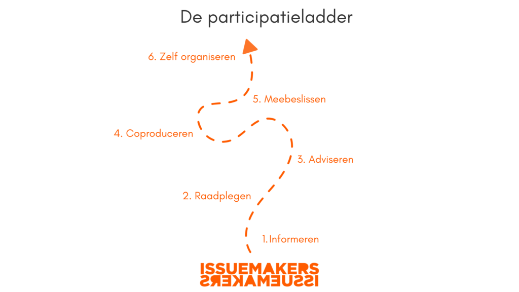 participatieladder omgevingscommunicatie